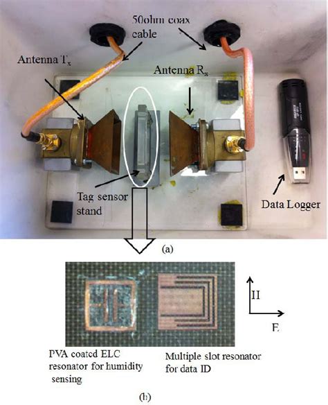 development of a low cost printable chipless rfid humidity sensor|Development of a Low Cost Printable Chipless RFID Humidity .